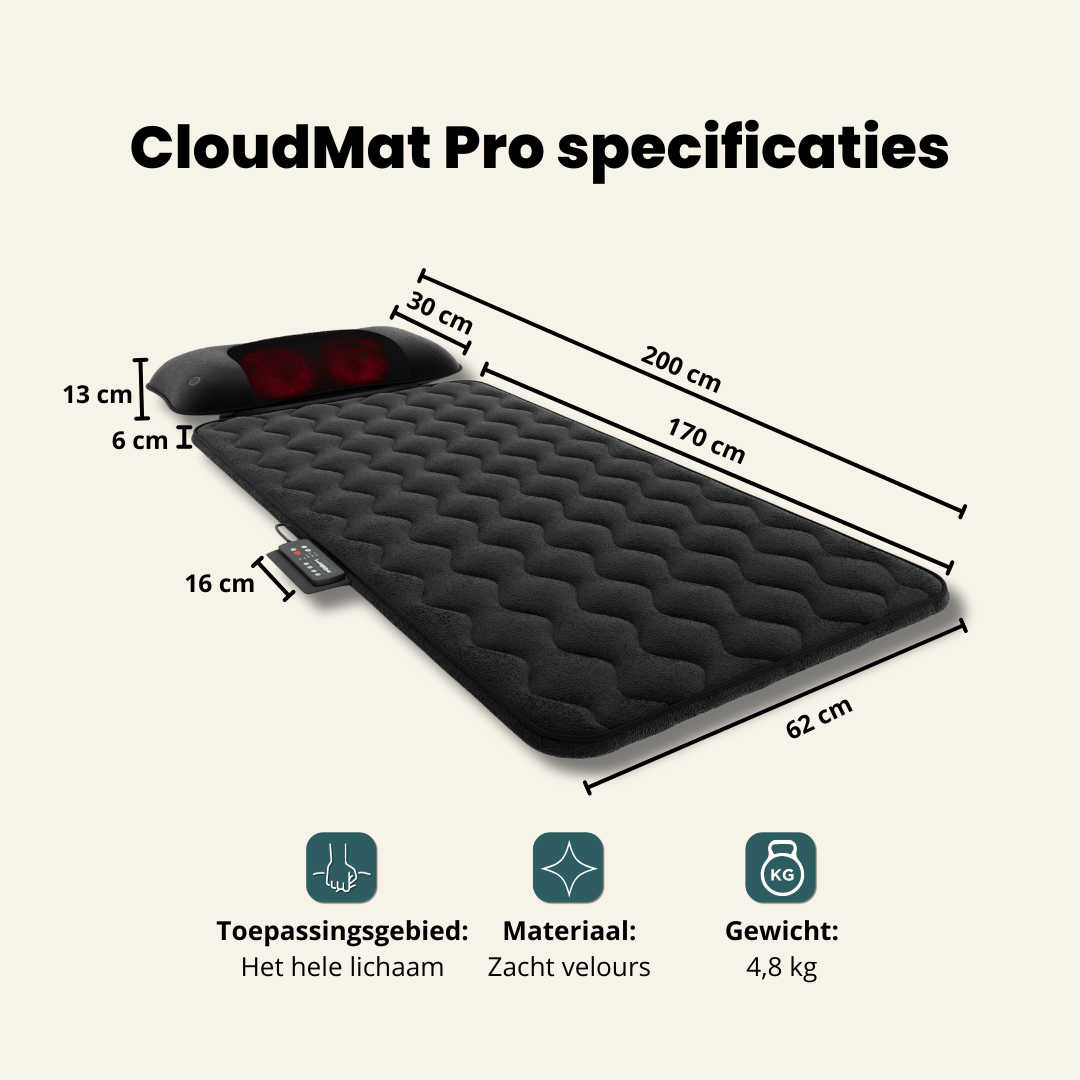 CloudMat Pro